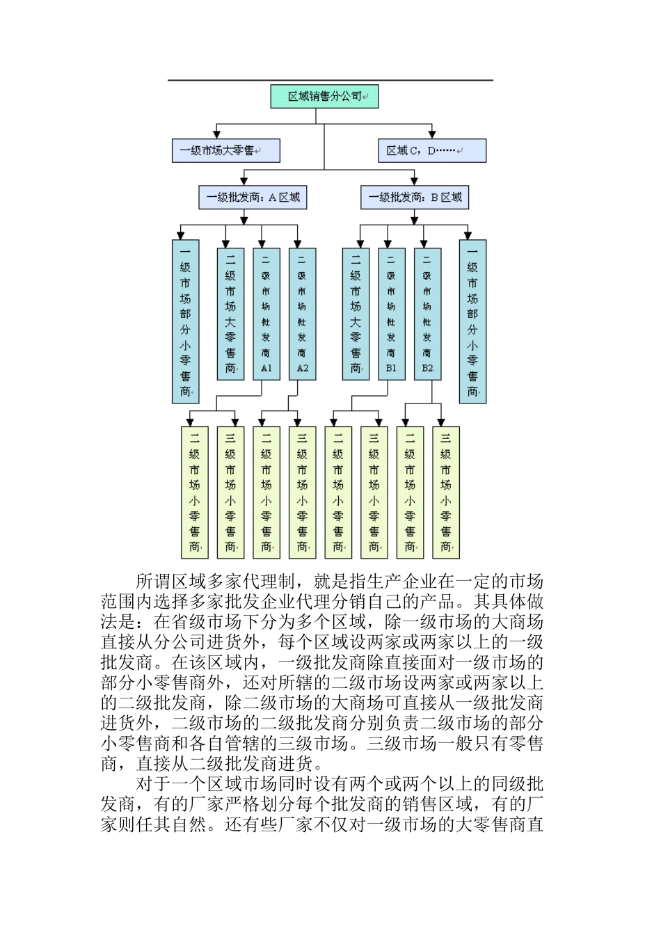 我国电网渠道模式与通路管控_第2页