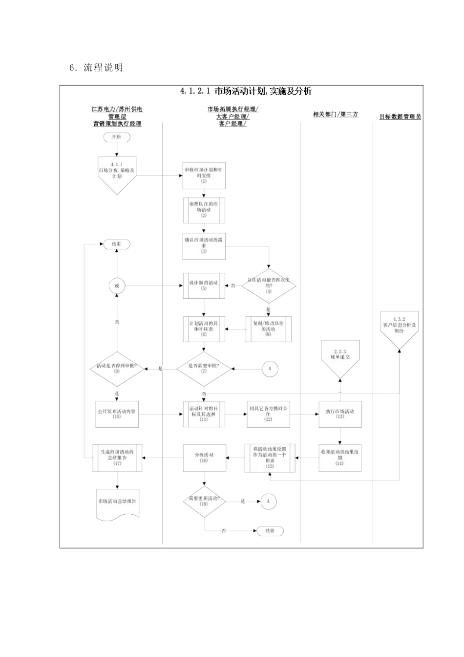 苏州供电公司市场活动计划、实施及分析_第3页