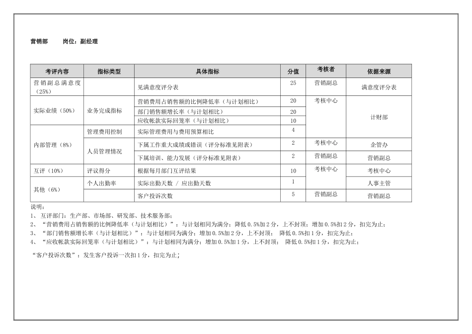营销部副经理(季度考核)表_第1页