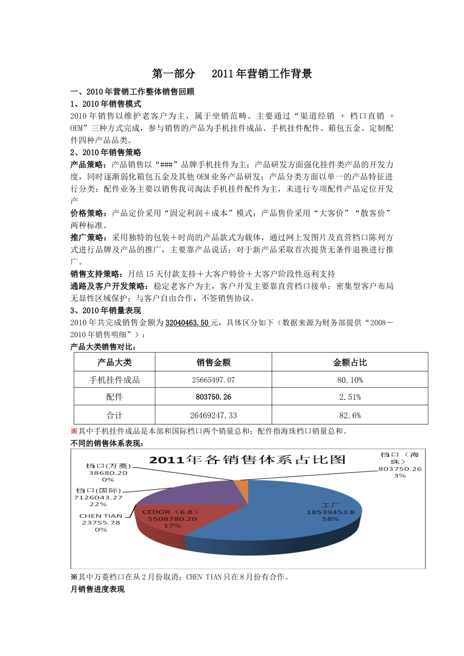 饰品年度营销方案_第3页