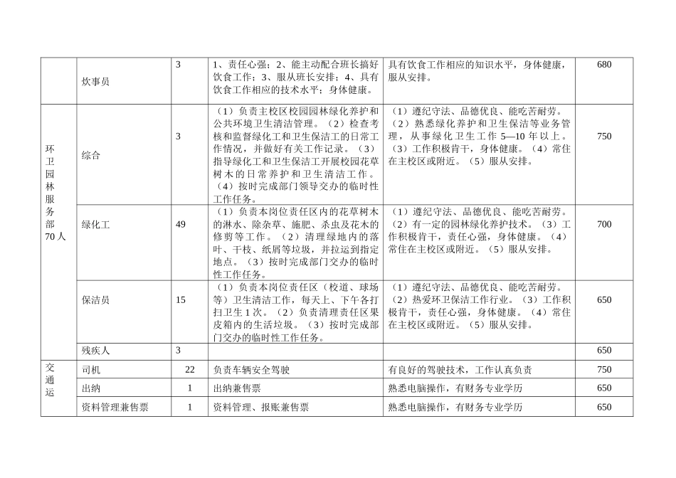 综合服务中心XXXX年全日制合同工用工计划_第3页