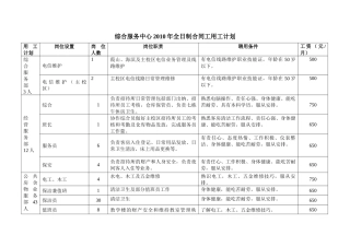综合服务中心XXXX年全日制合同工用工计划