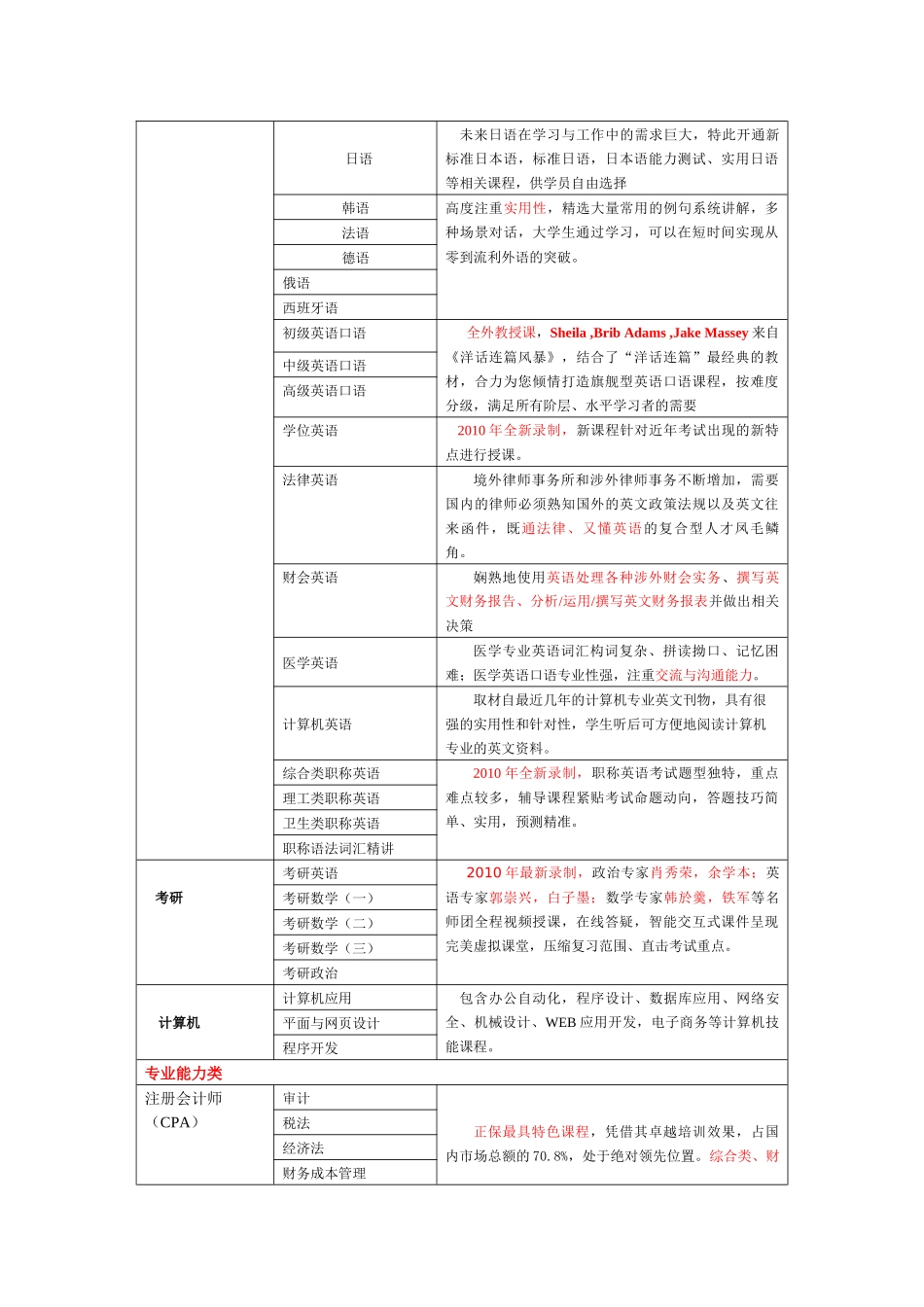 正保远程教育多媒体资源库介绍-河南中医学院图书馆_第2页