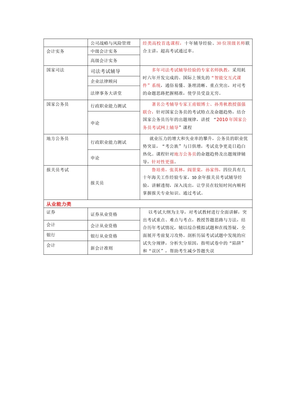 正保远程教育多媒体资源库介绍-河南中医学院图书馆_第3页