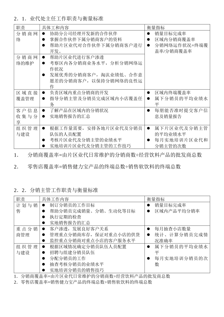 深度覆盖项目分销团队操作手册_第3页
