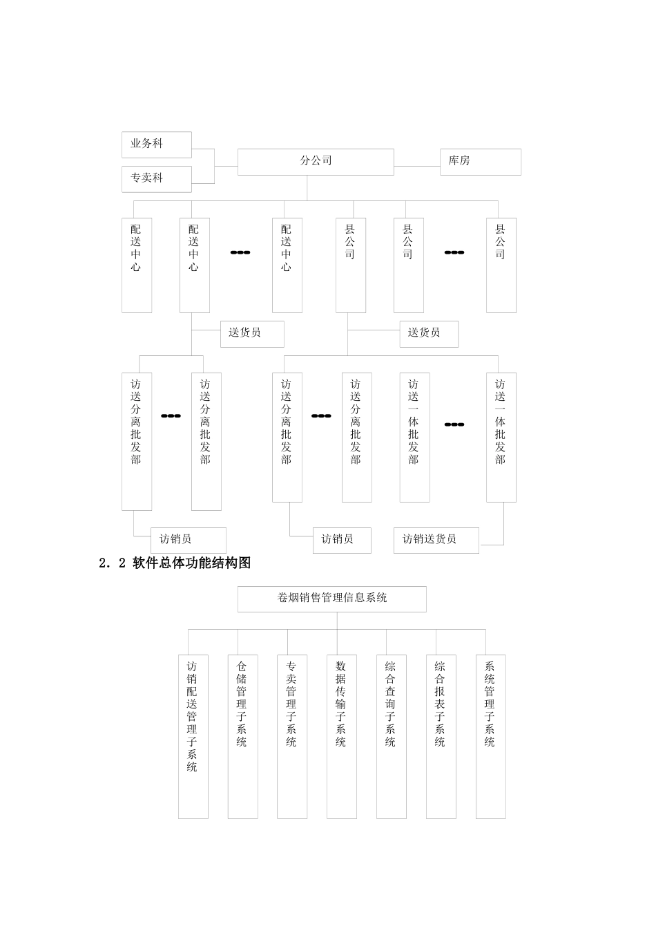 托普卷烟销售专卖管理信息系统_第2页