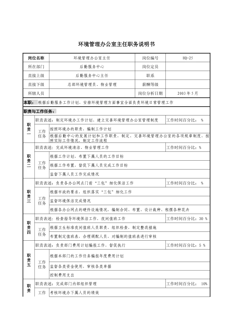 通信行业-后勤服务中心-环境管理办公室主任岗位说明书_第1页