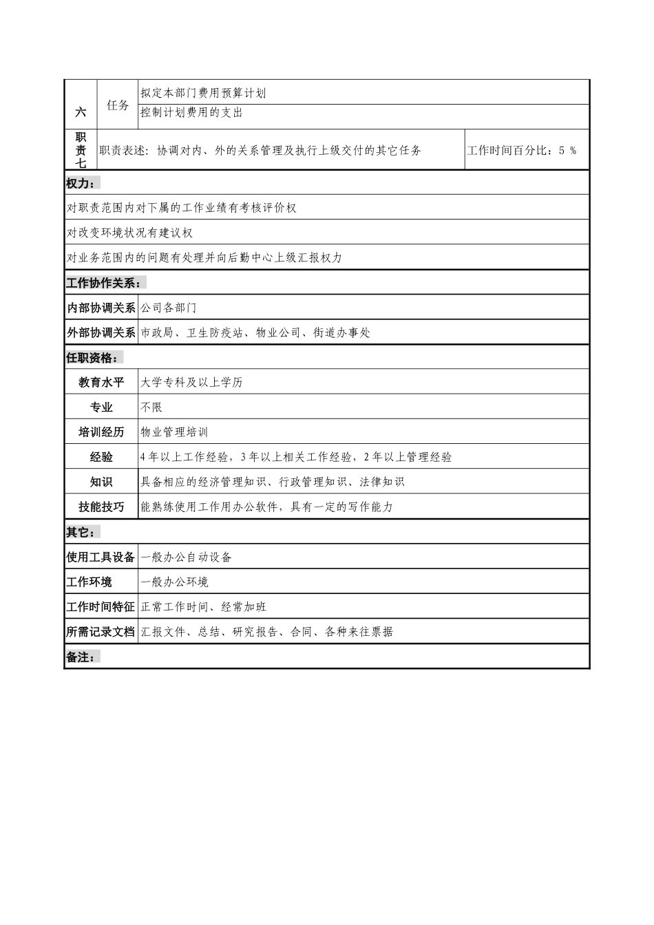 通信行业-后勤服务中心-环境管理办公室主任岗位说明书_第2页