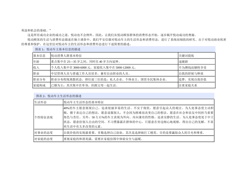 深度解读悦动畅销的秘密_第3页