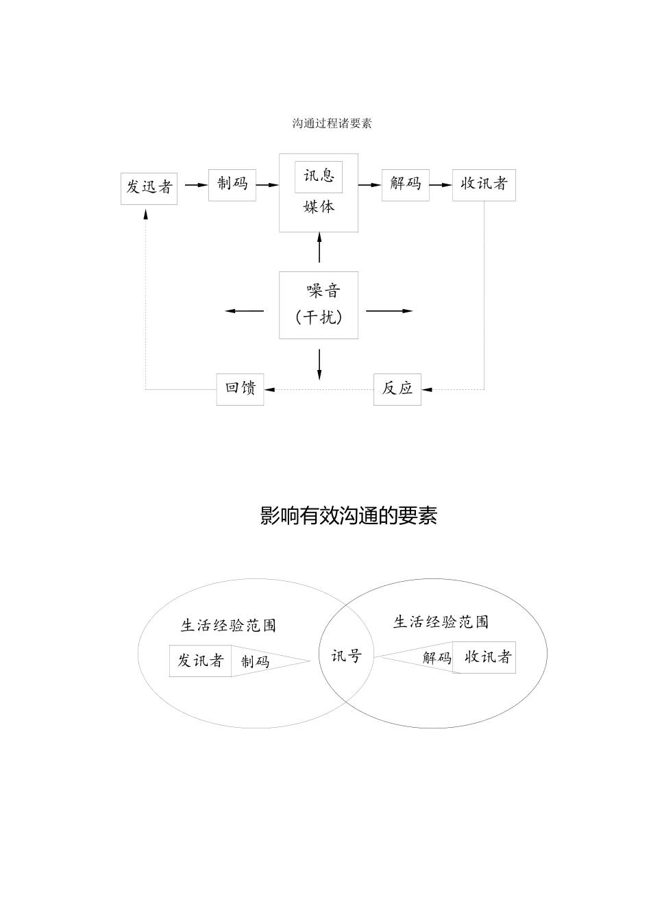 行销管理讲义七_第3页