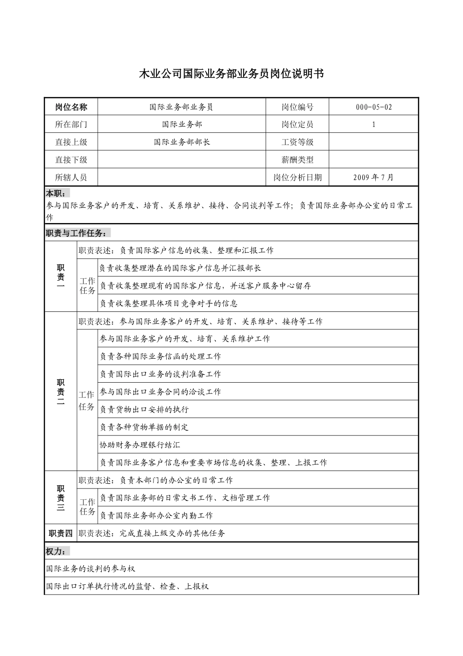 销售行业-木业公司国际业务部业务员岗位职责说明书_第1页