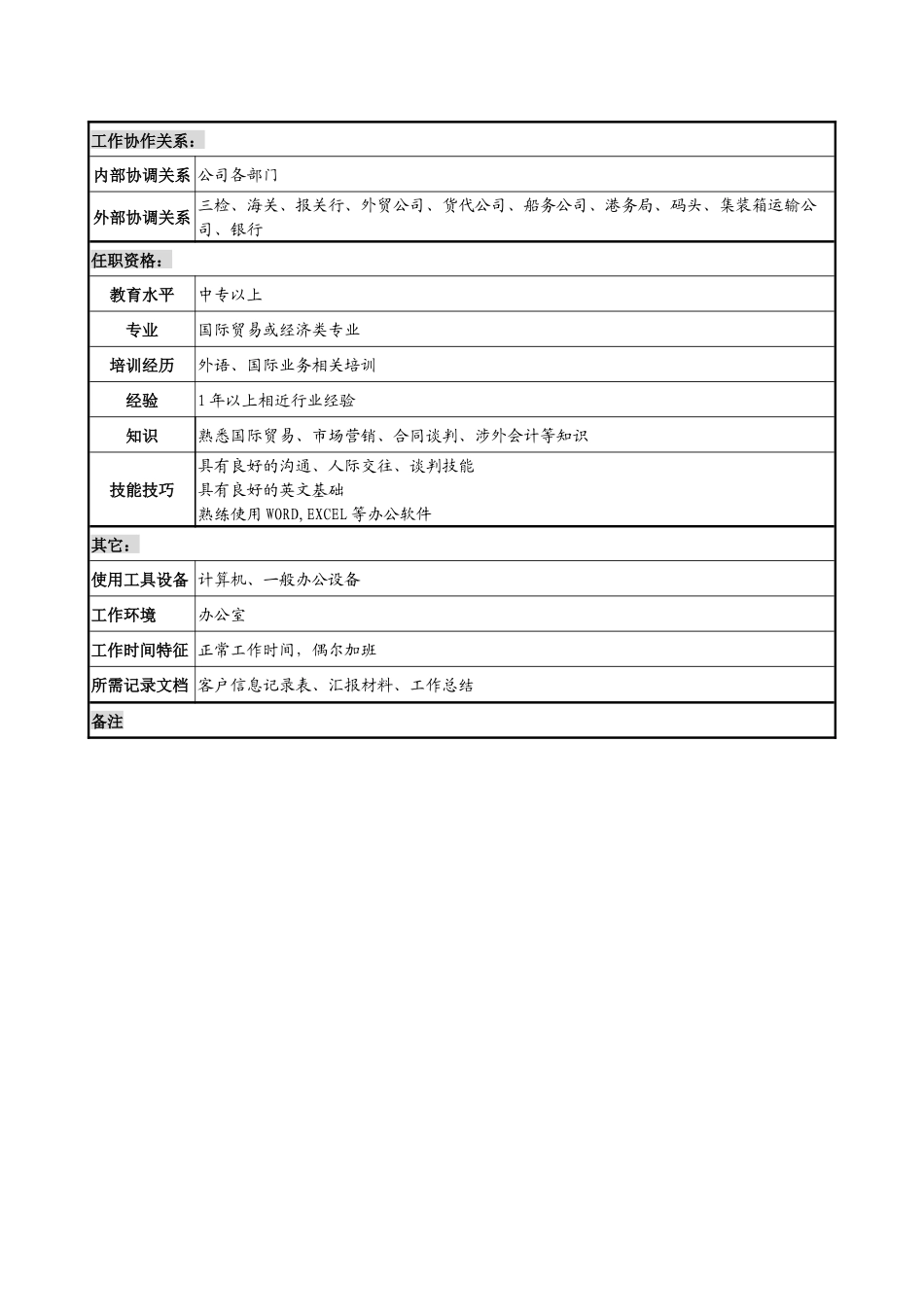 销售行业-木业公司国际业务部业务员岗位职责说明书_第2页