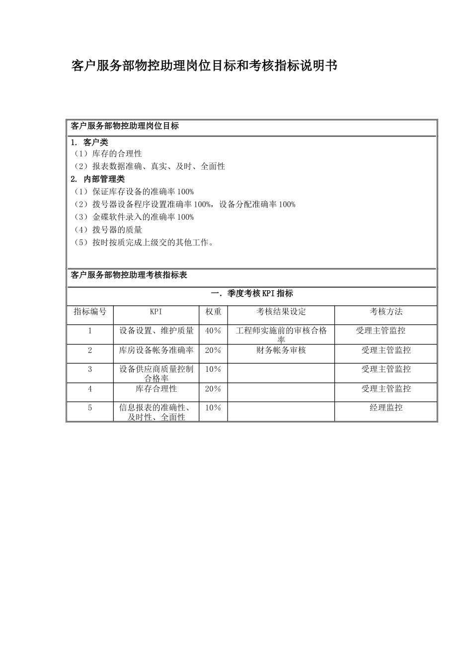 客户服务部受理组物控和技术助理岗位说明书_第2页