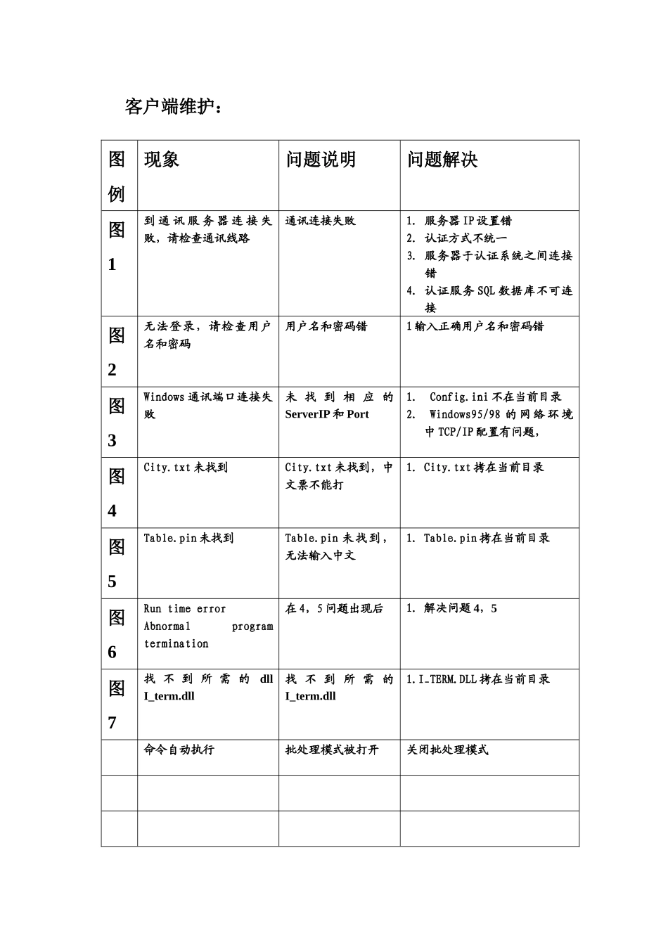客户端维护：_第1页