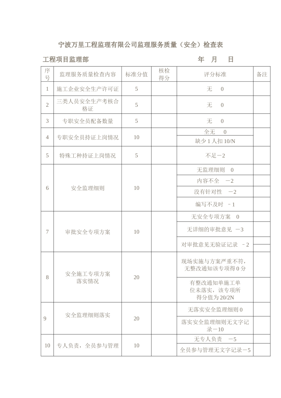 项目监理部服务质量综合考评办法_第3页
