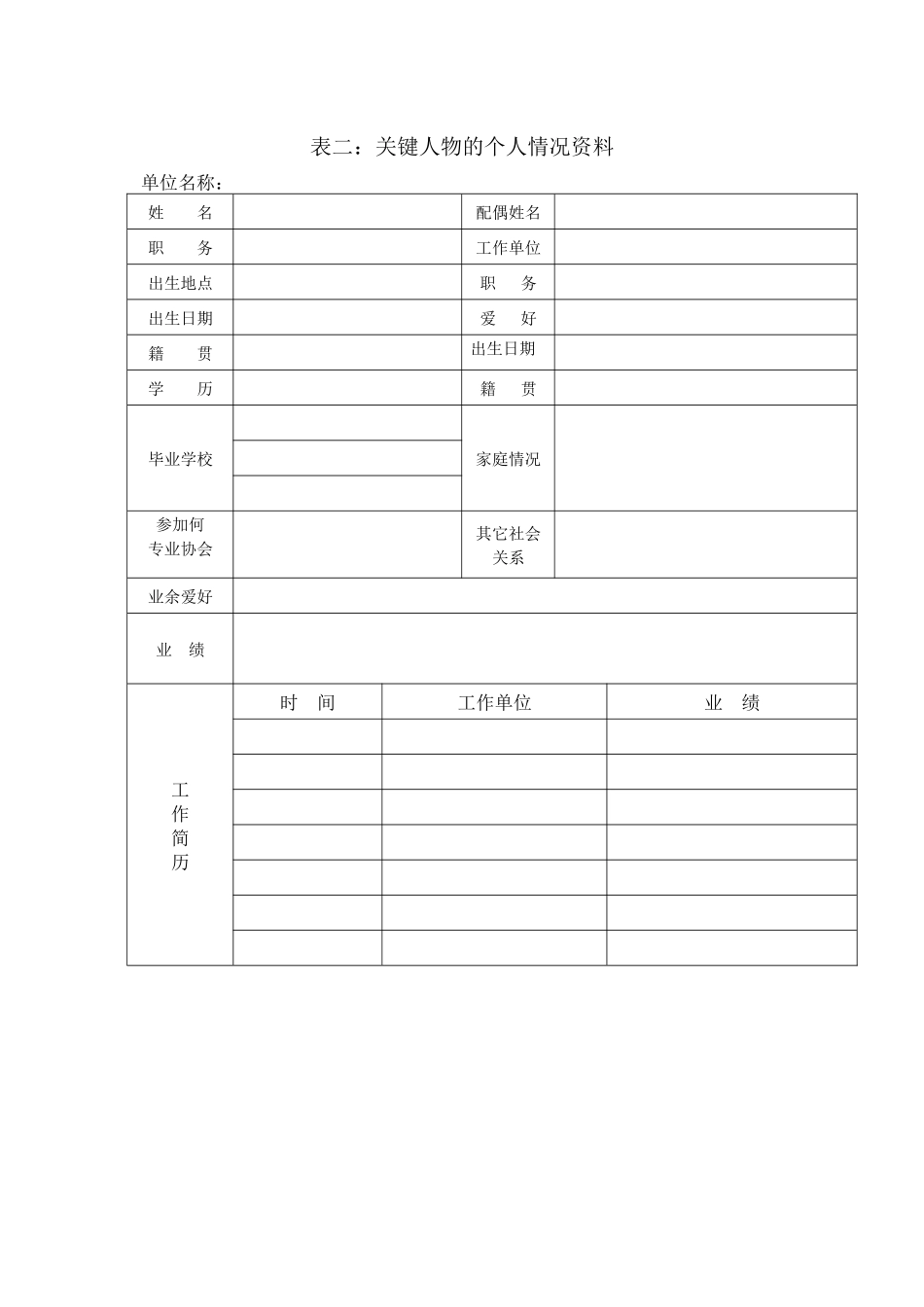 客户信息、信用表格_第2页