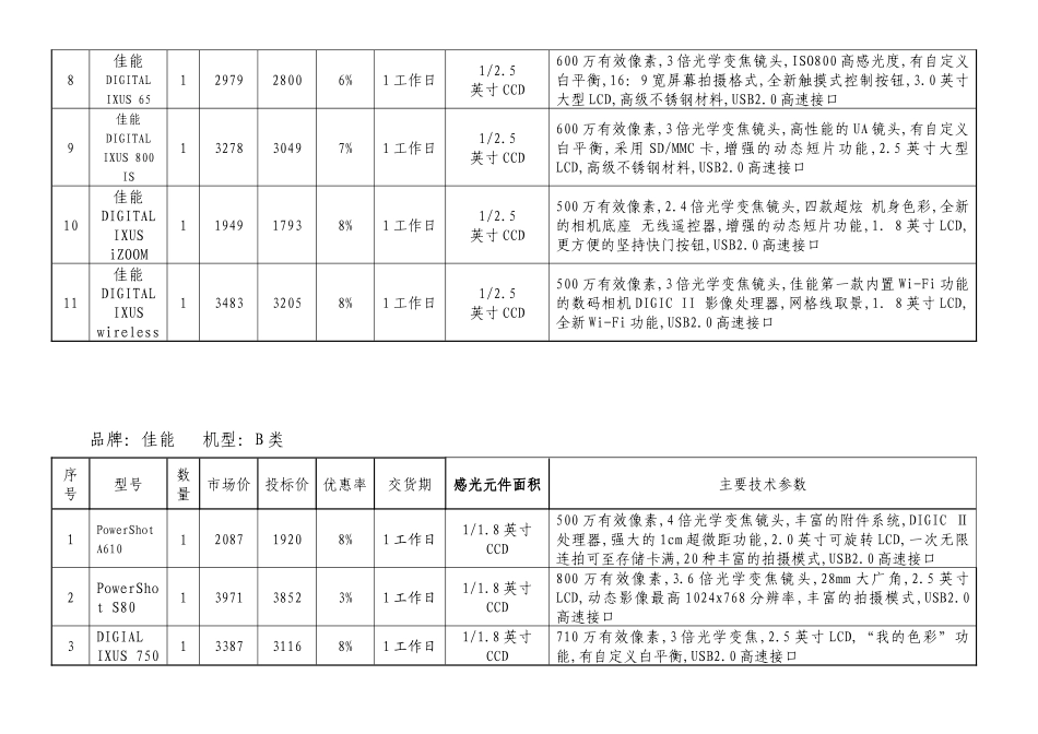 佳能数码照相机型号价格性能清单中标人名称：张氏摄影有限公司_第2页