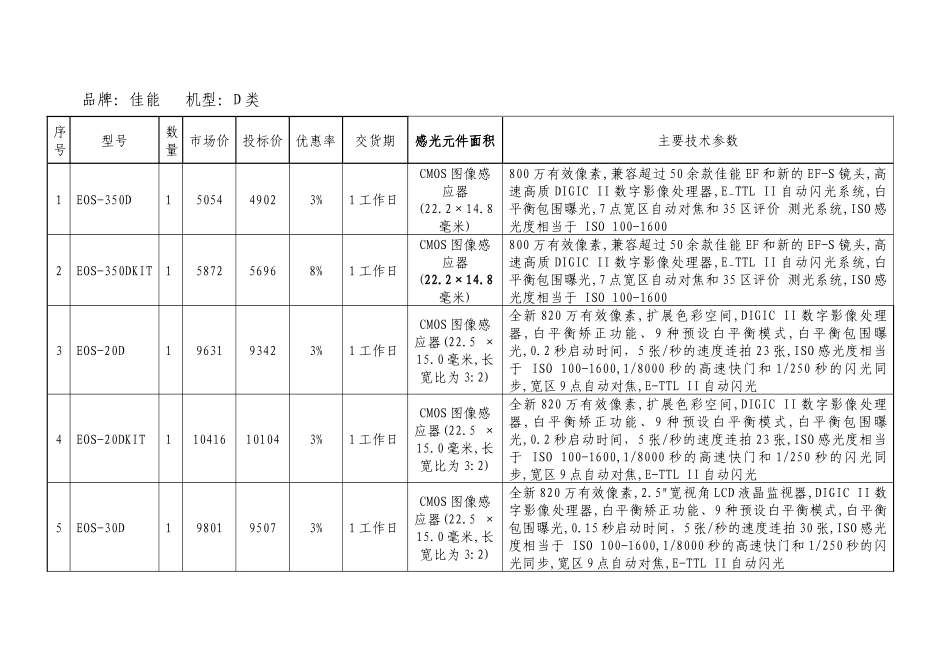 佳能数码照相机型号价格性能清单中标人名称：张氏摄影有限公司_第3页