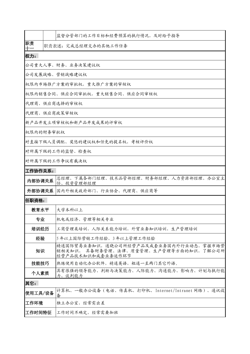宁波华能贸易公司营销总监职务说明书_第3页