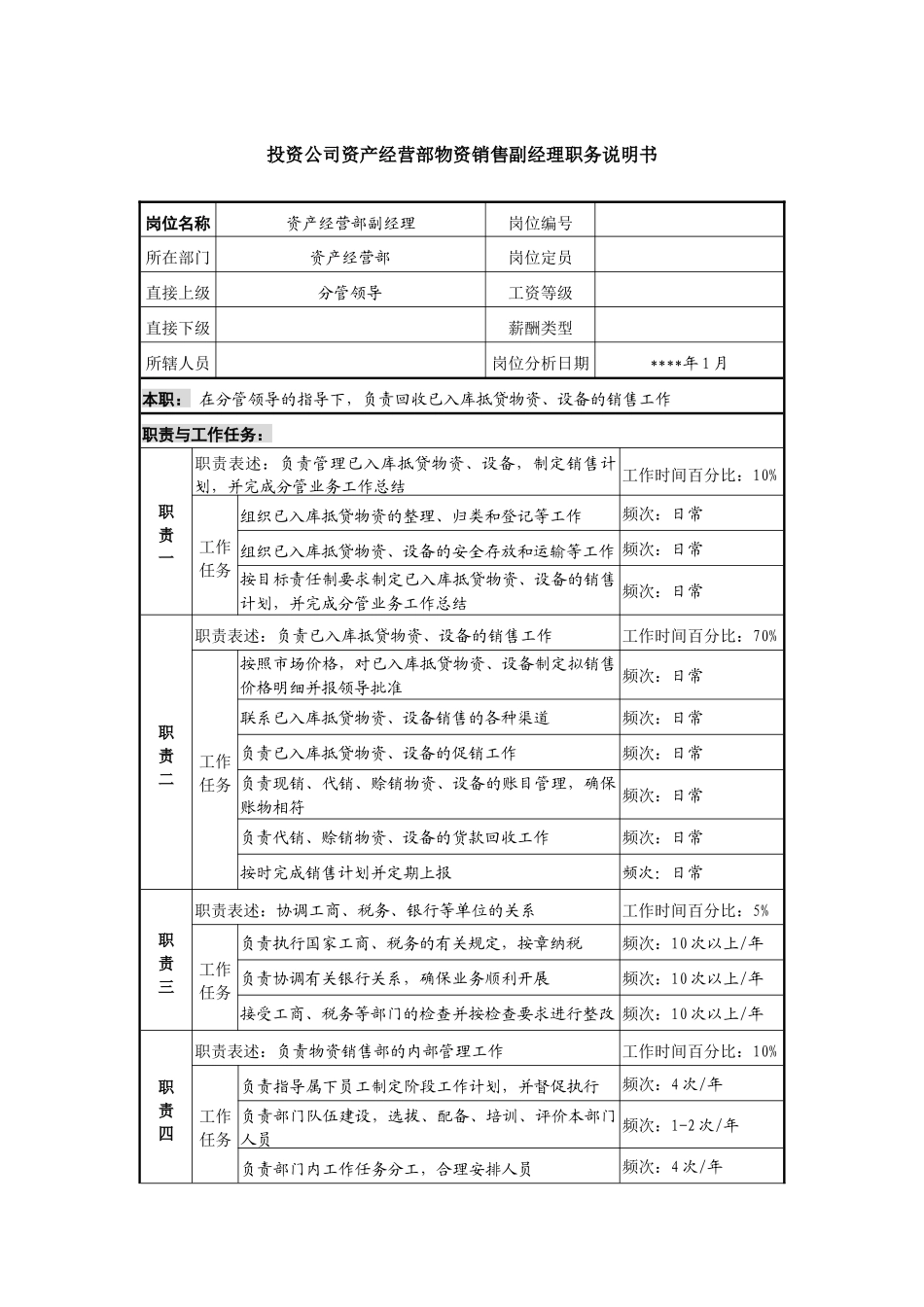 投资公司资产经营部物资销售副经理职务说明书_第1页