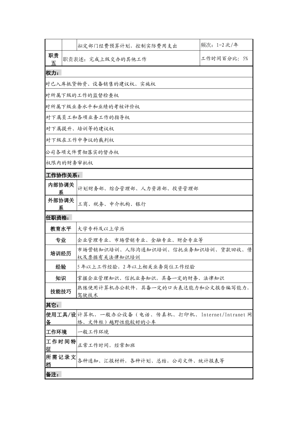投资公司资产经营部物资销售副经理职务说明书_第2页