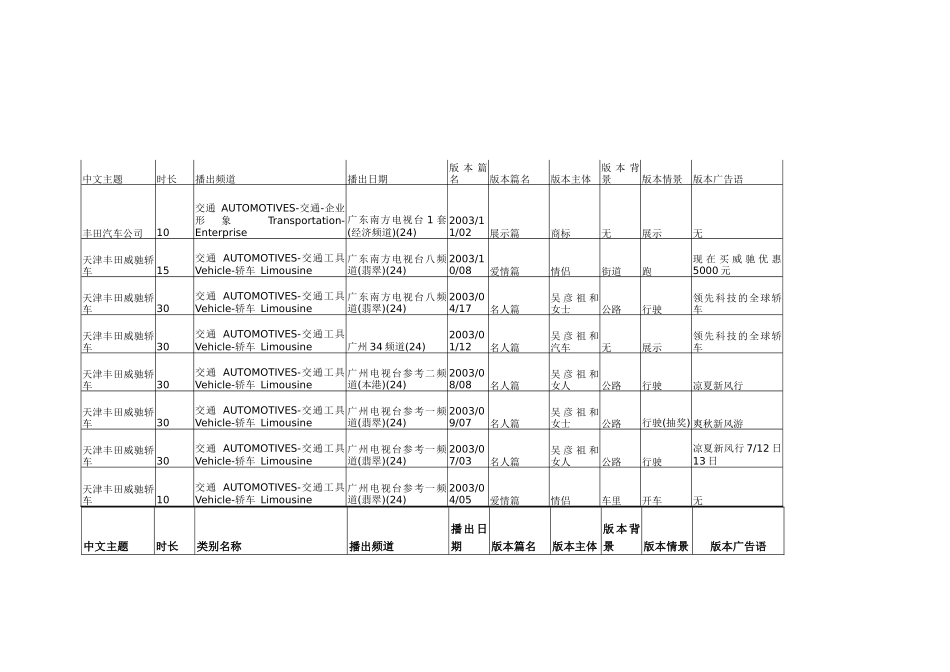 渠道和推广的附件影视广告_第2页