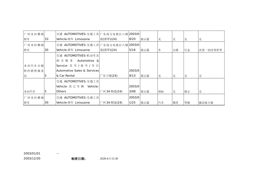 渠道和推广的附件影视广告_第3页