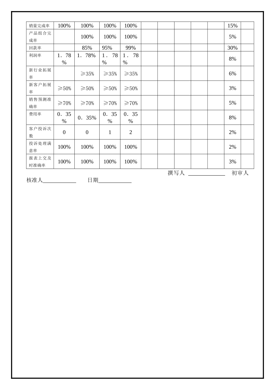 营销总部经理_第3页
