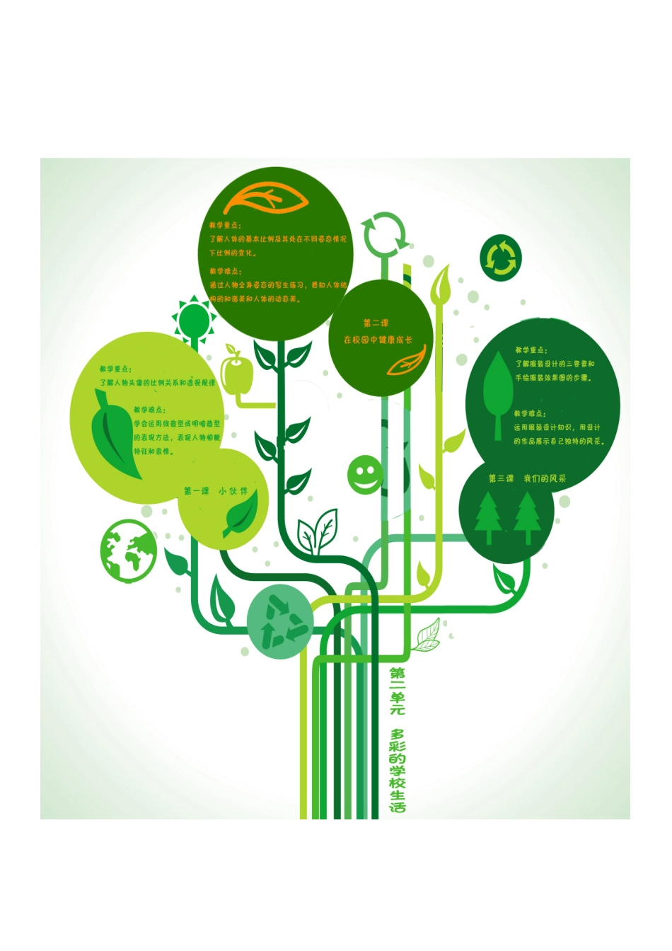 多彩的学校生活重难点知识树_第1页