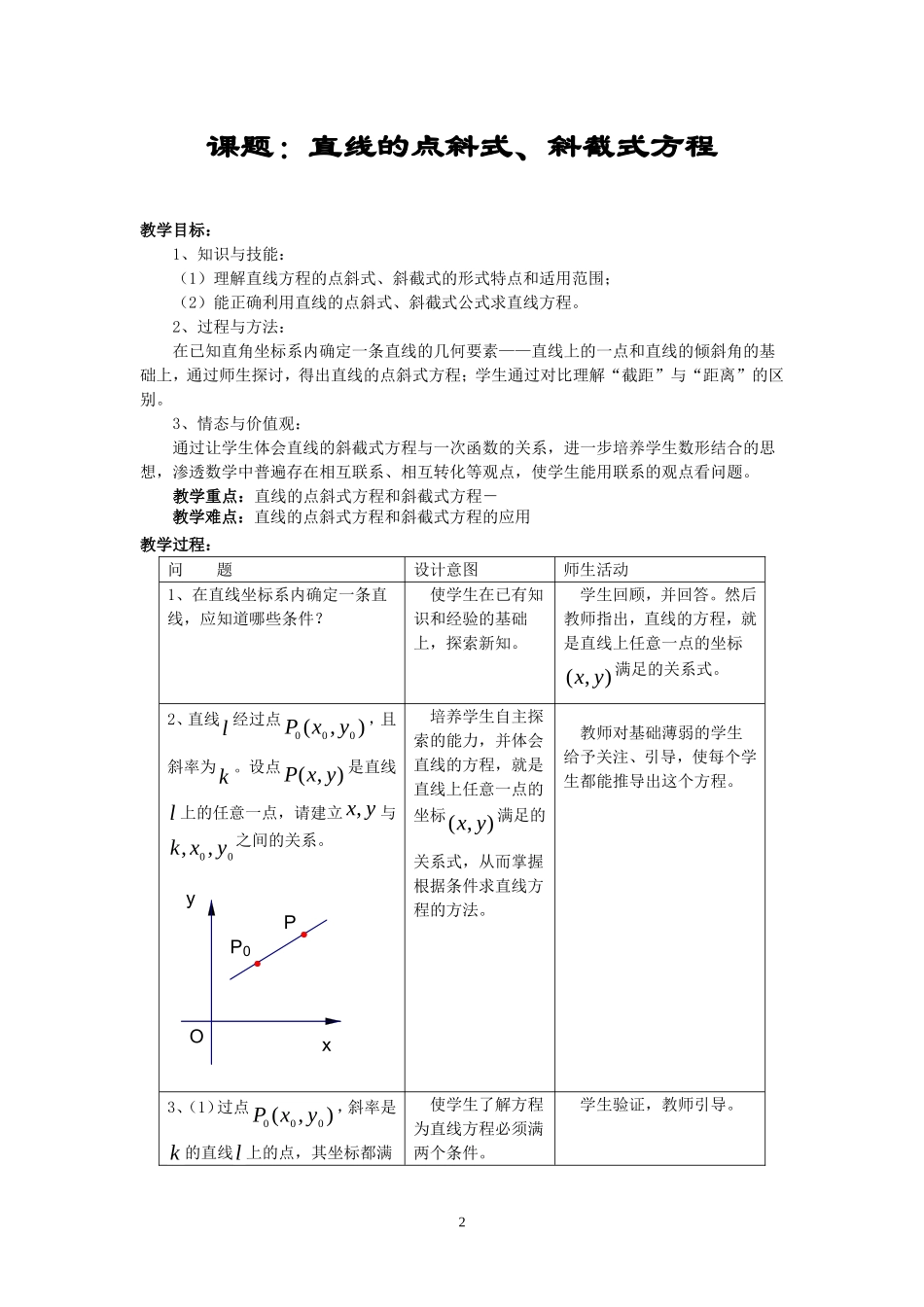 点斜式、斜截式方程_第2页