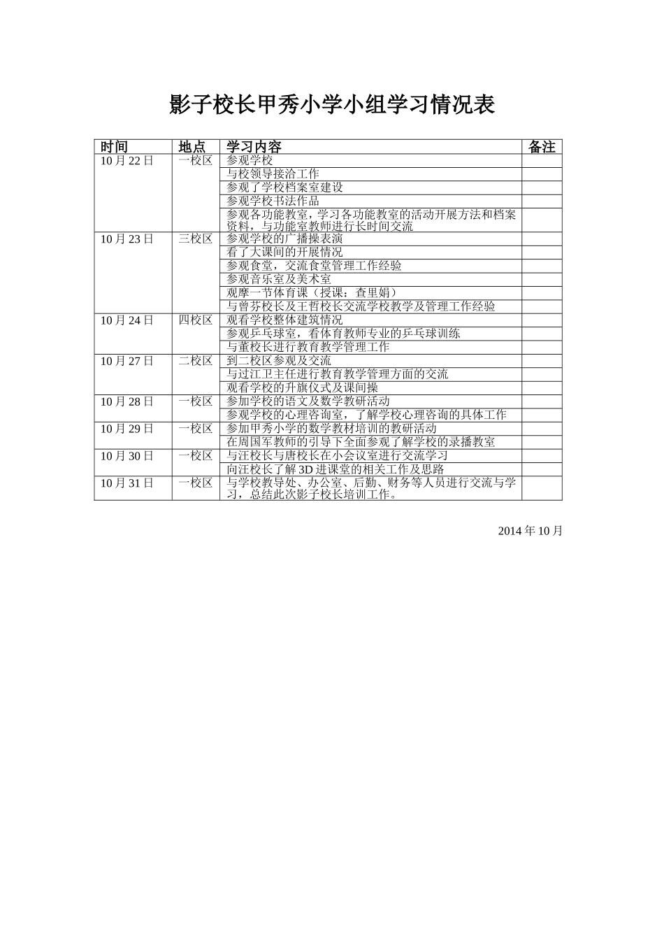 影子校长甲秀小学小组学习情况表_第1页