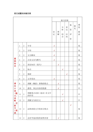 语文试题双向细目表