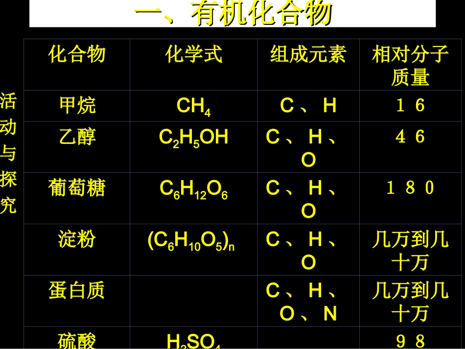 有机合成材料_第3页
