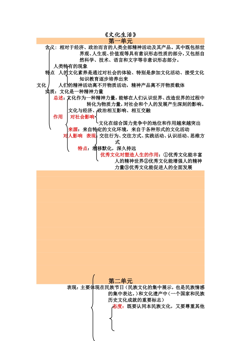 文化生活知识框架_第1页