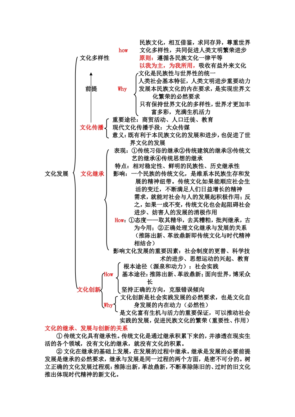 文化生活知识框架_第2页