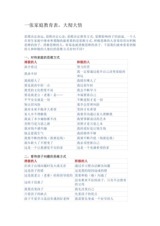 一张家庭教育表，大彻大悟