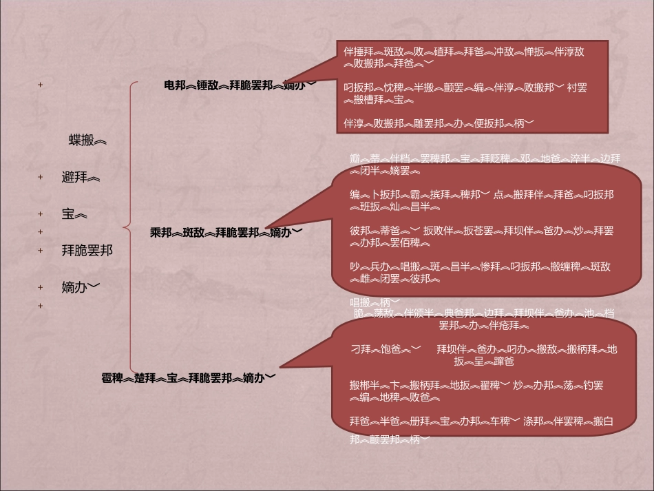 藏文课件（一头小牦牛）_第2页