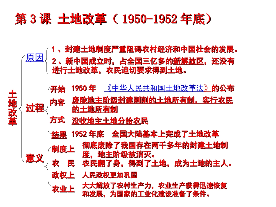 八年级下册历史土地改革_第3页