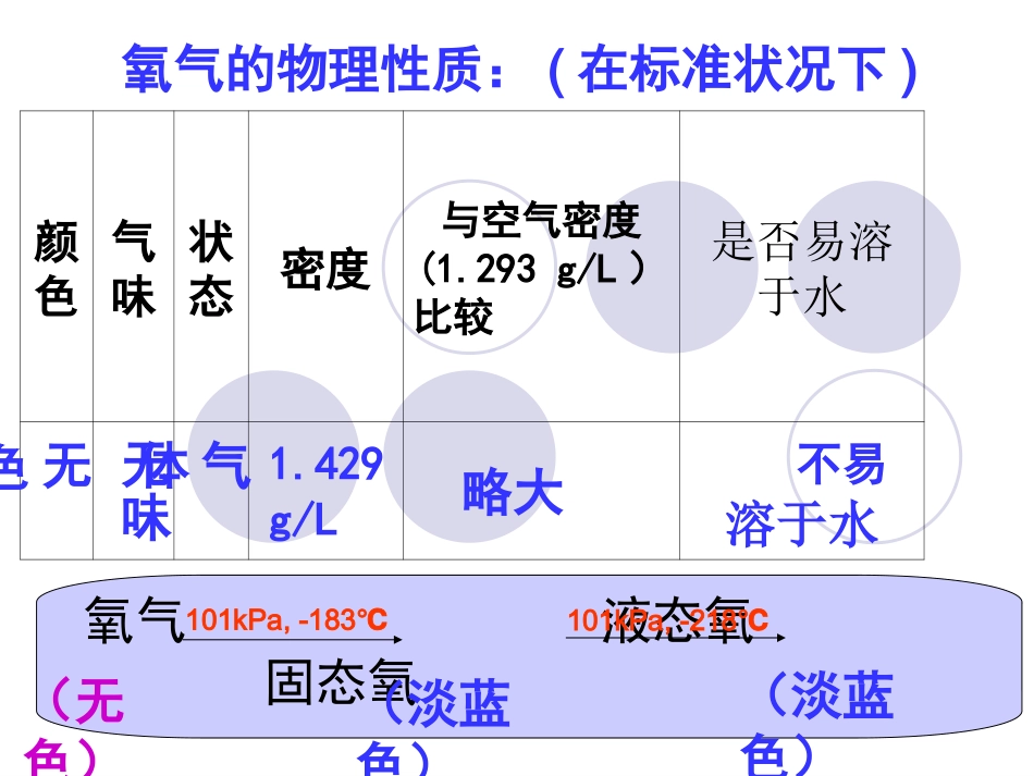 氧气教学课件_第2页