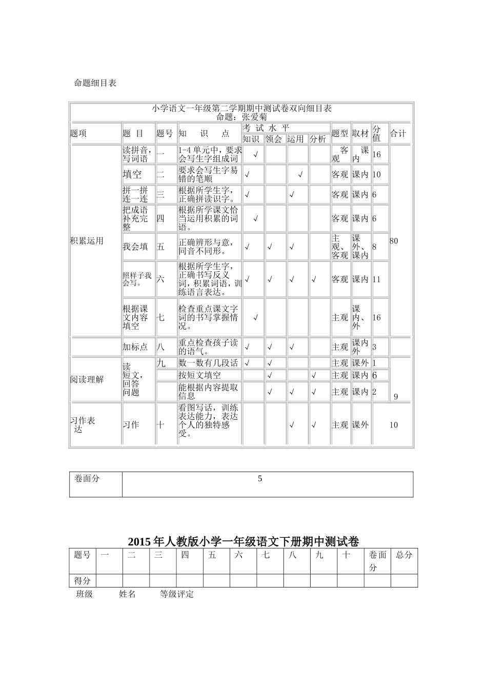 命题细目表及试题_第1页