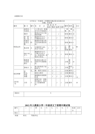 命题细目表及试题