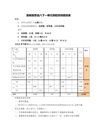 鲁教版思品八下一单元测验双向细目表