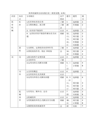 简单机械和功双向细目表