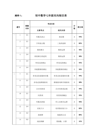 教院附中茹巍双向细目表
