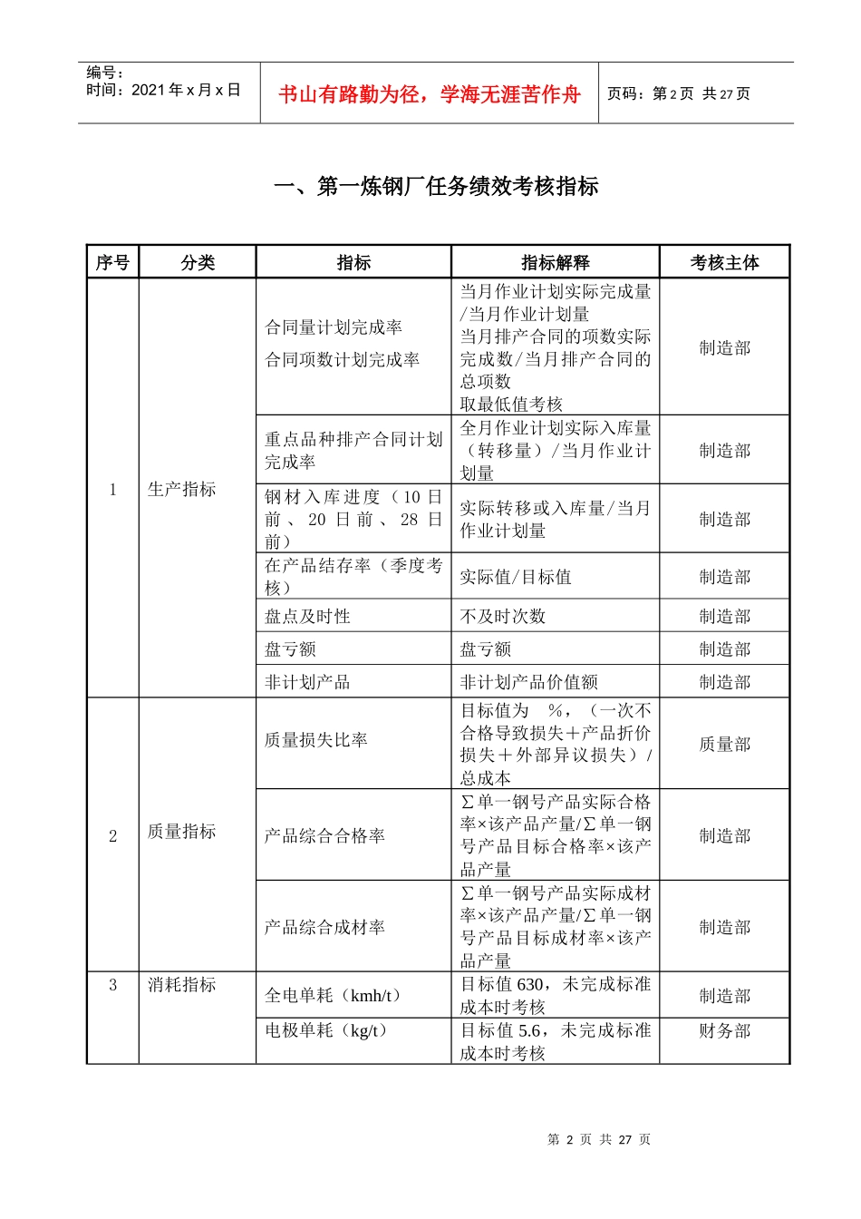 大连金牛股份有限公司生产厂考核指标库1113_第3页