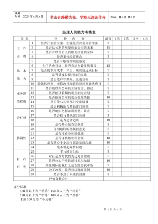 【品质表格】经理人员能力考核表