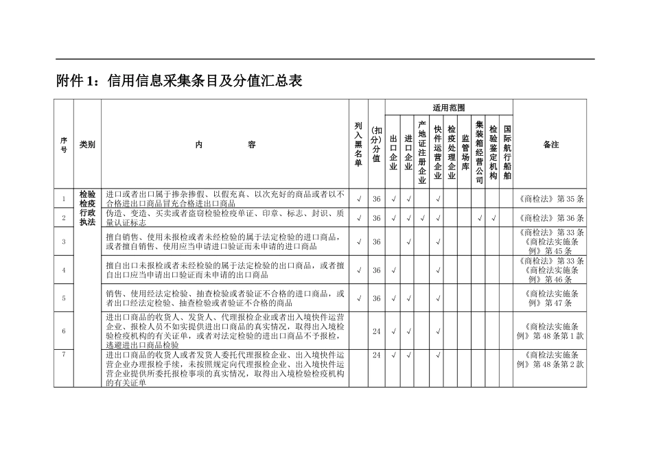 进出口企业诚信管理系统相关规则_第2页
