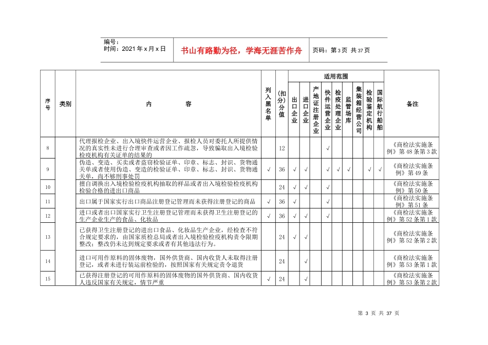 进出口企业诚信管理系统相关规则_第3页