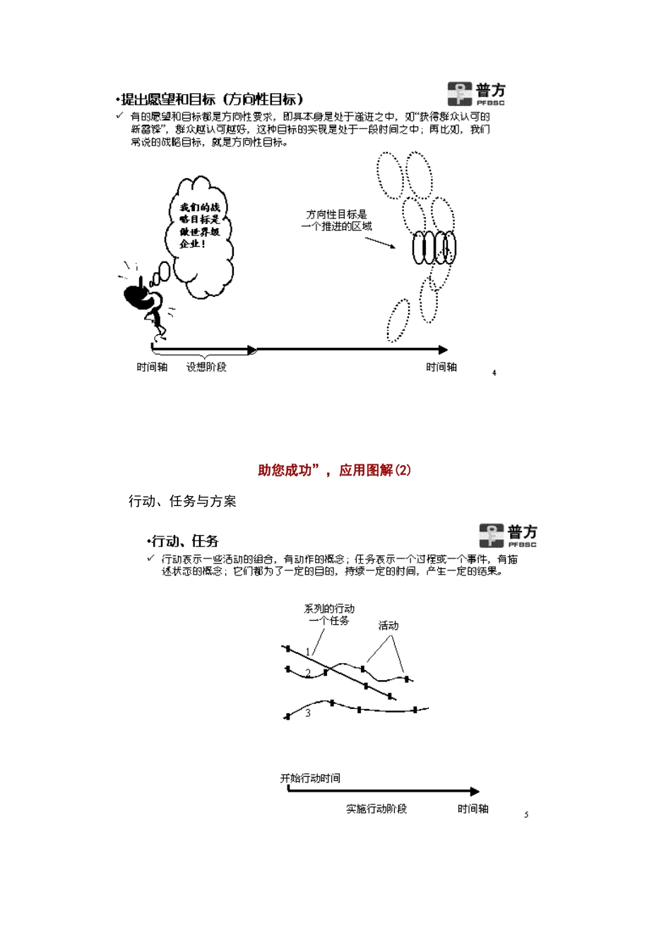 全面认识KPI关键绩效指标_第3页