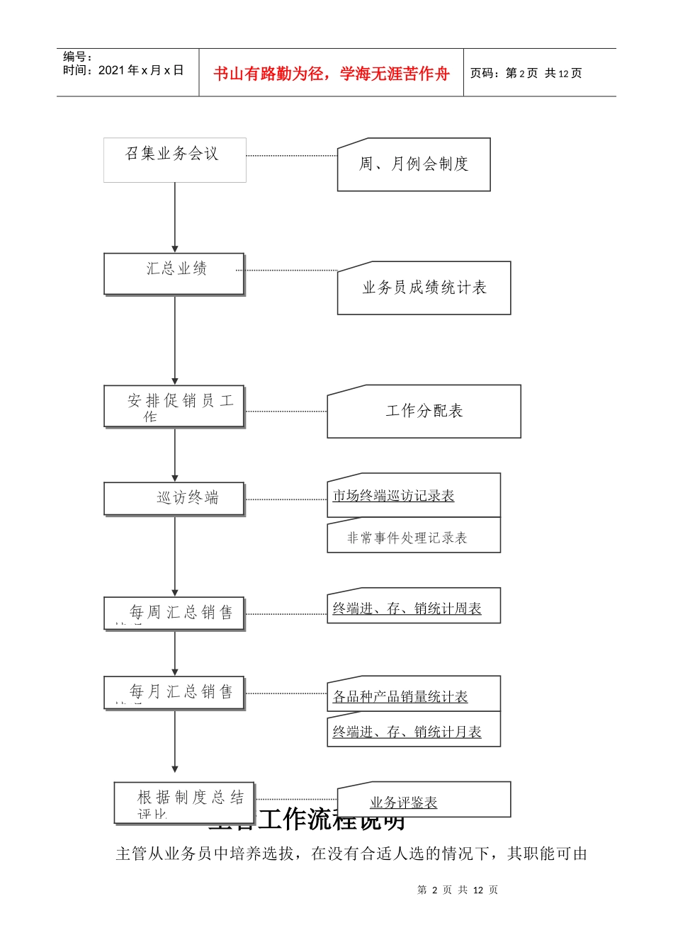 主管工作手册_第2页